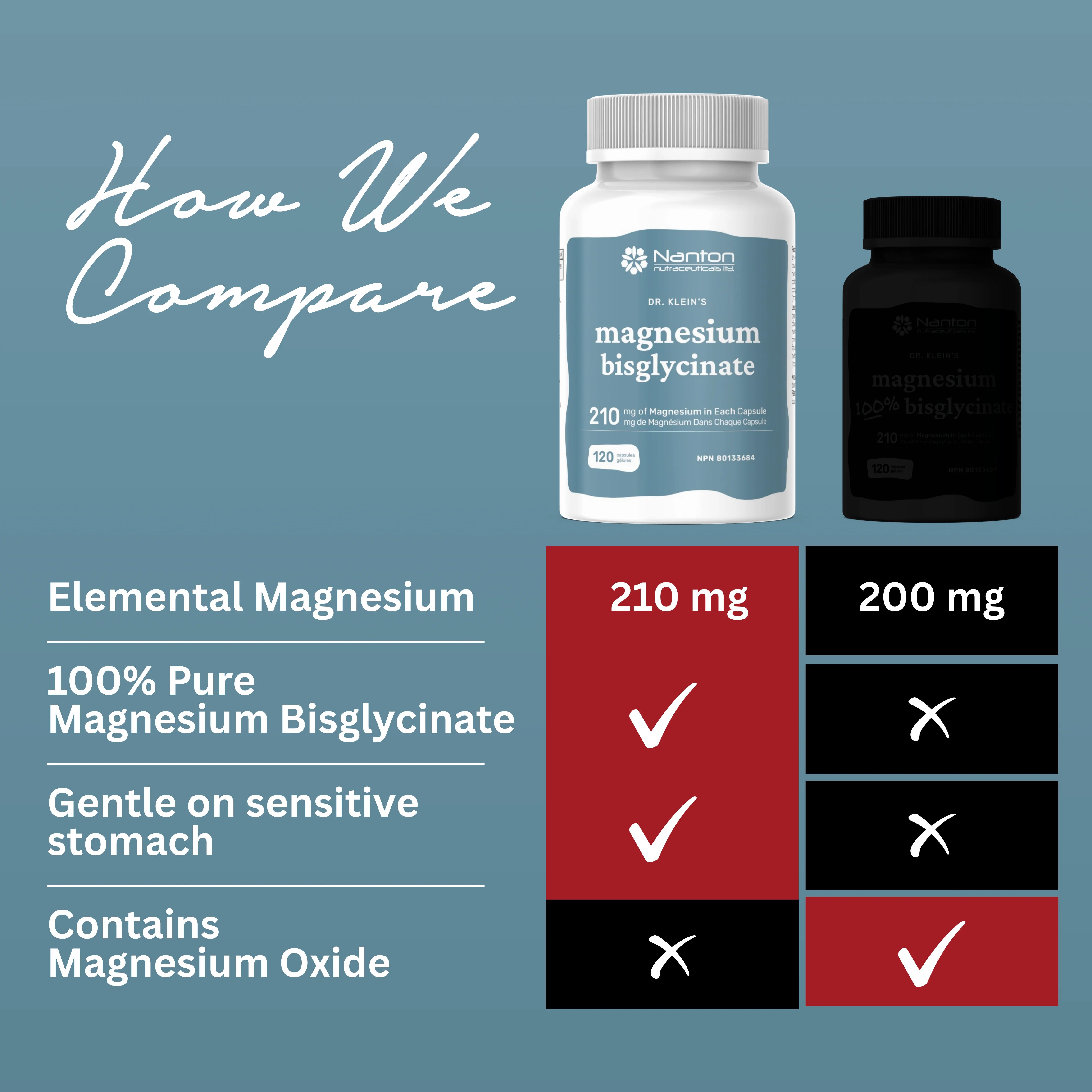 Nanton Magnesium Bisglycinate 120 Vegetarian Capsules