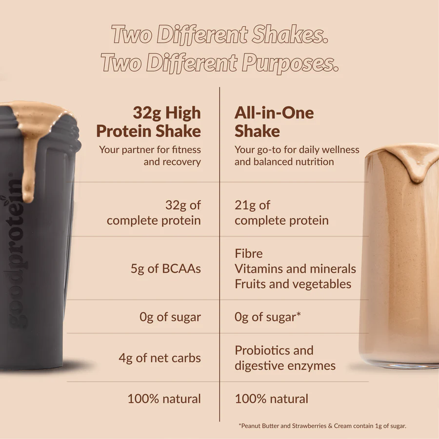 Good Protein High Protein Shake Chocolate Milk 470g