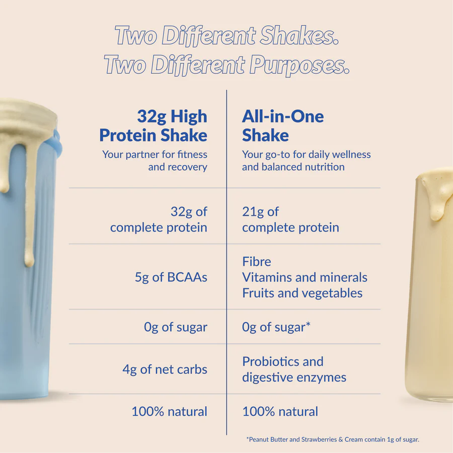 Good Protein High Protein Shake French Vanilla 470g