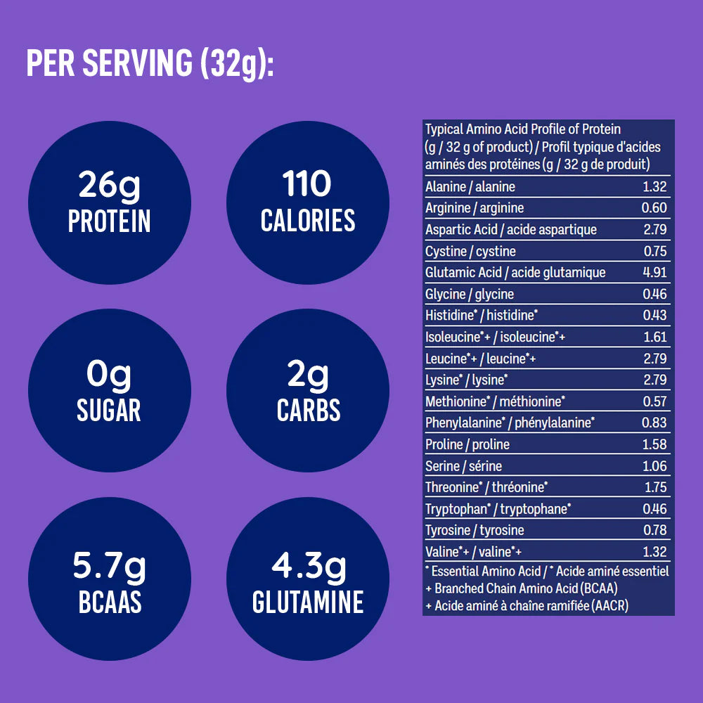 LeanFit Sport Grass-Fed Whey Protein Isolate Chocolate 916g