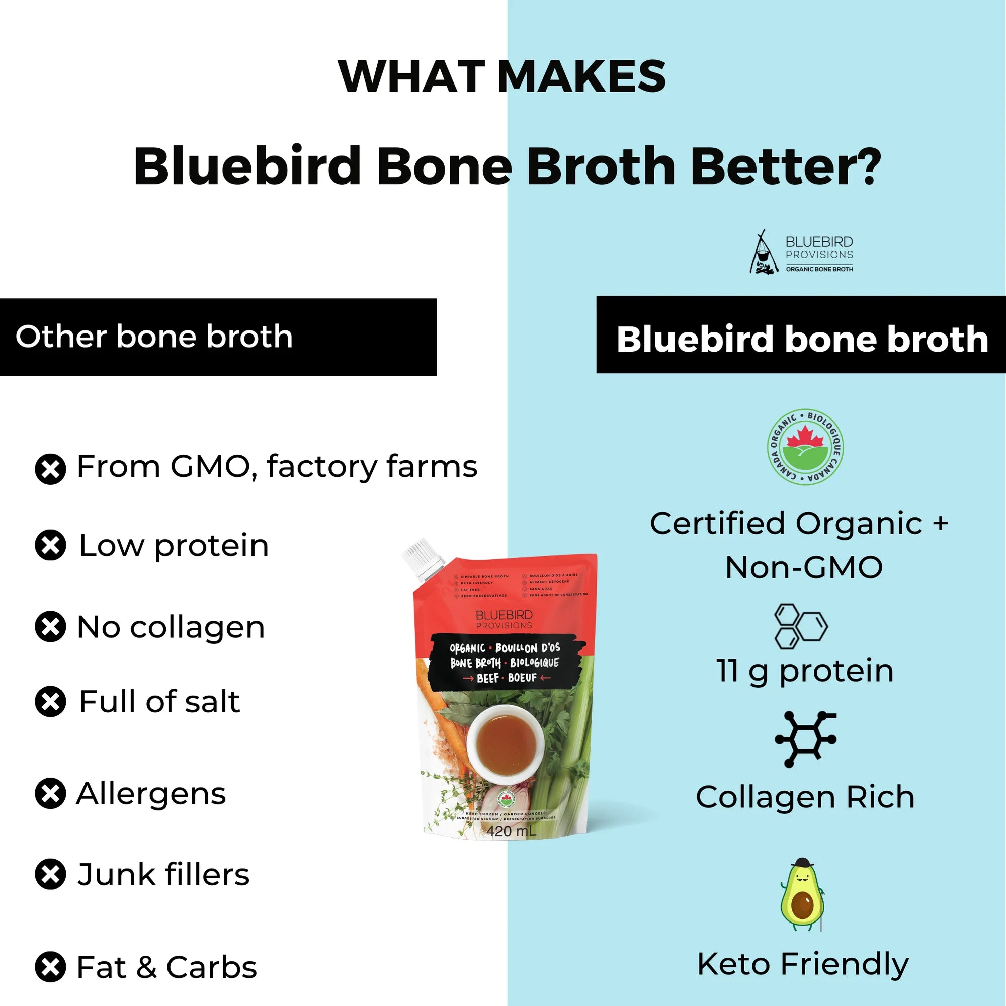Bluebird Provisions Beef Bone Broth Pouch 420ml