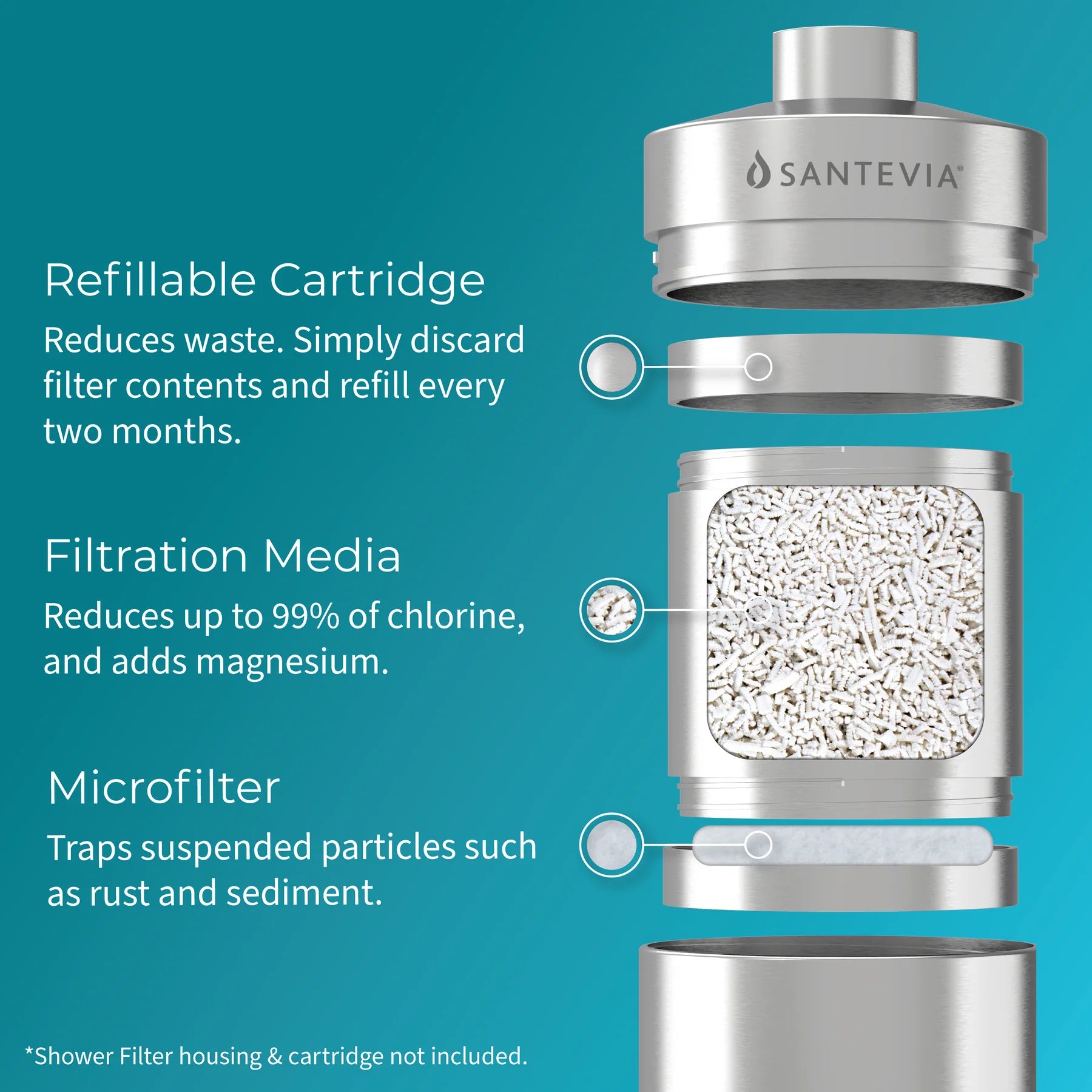 Santevia Shower Filter Refill