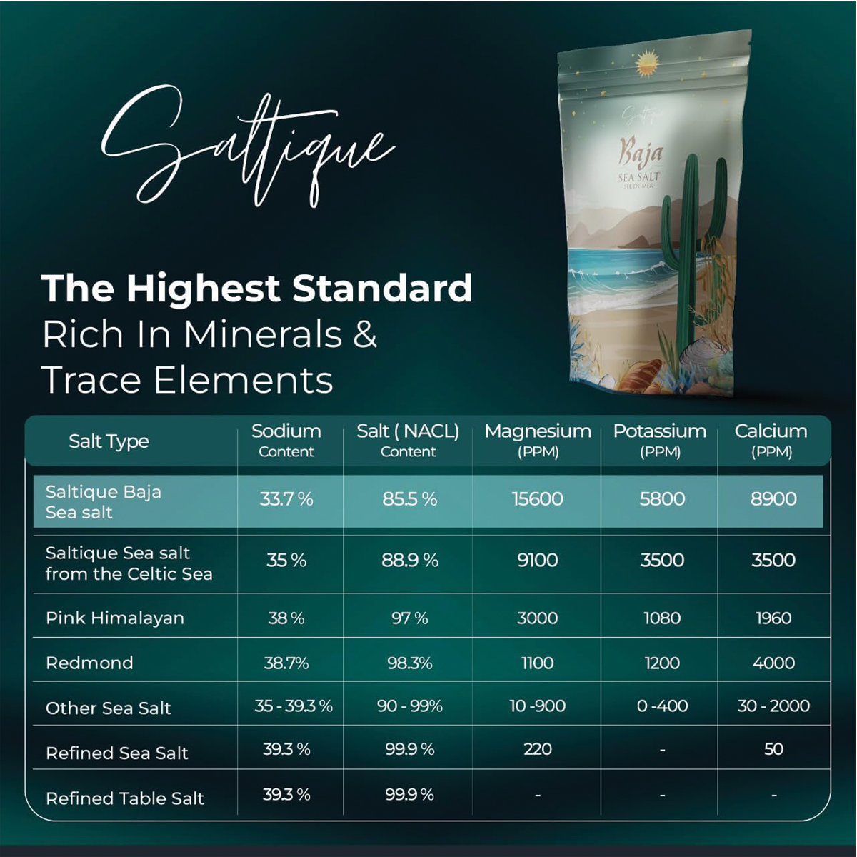 Saltique Baja Fine Sea Salt 454g