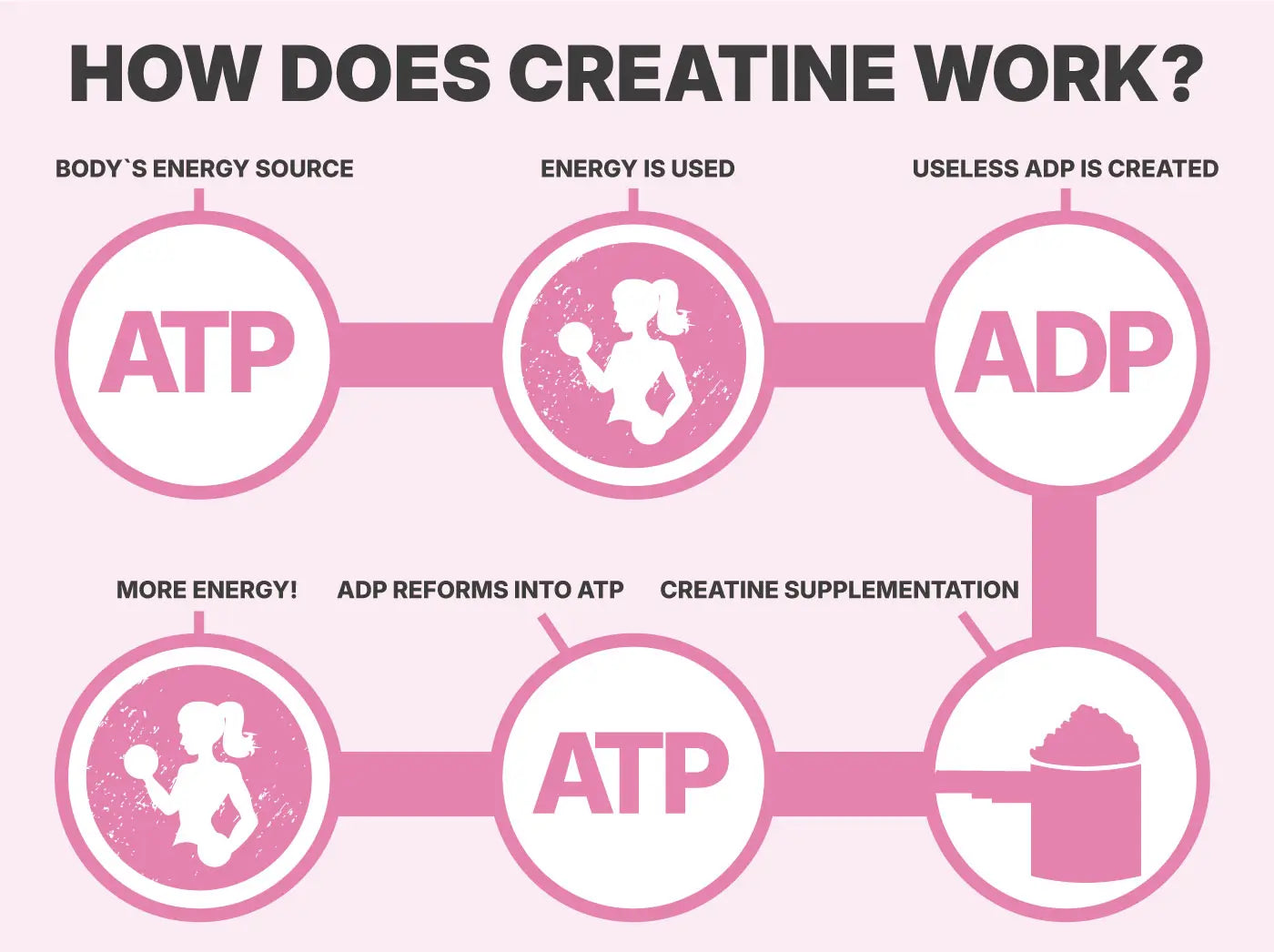 Aeryon Wellness B Strong Creatine Monohydrate 150g