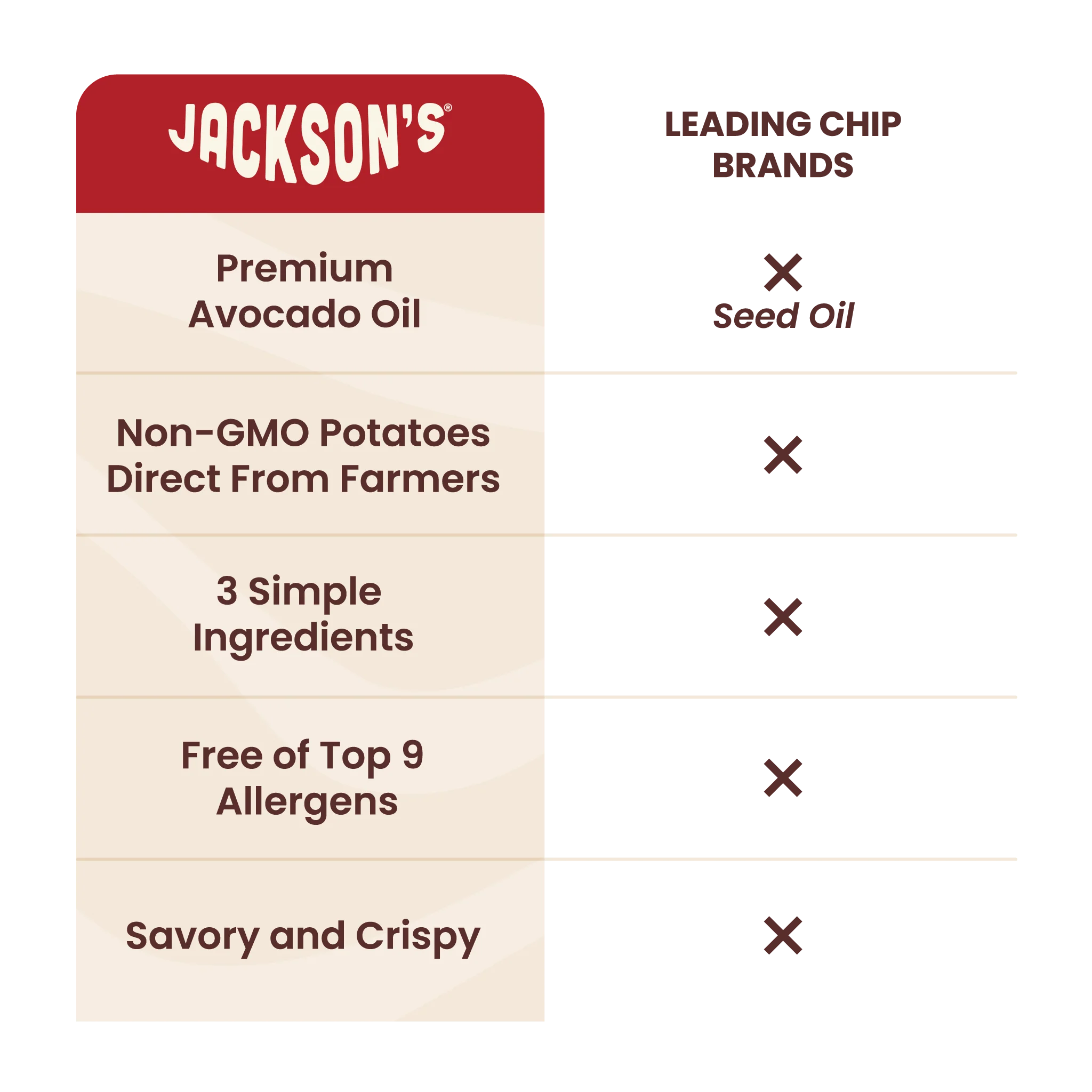 Jackson's Avocado Oil Kettle Cooked Potato Chips Sea Salt 142g