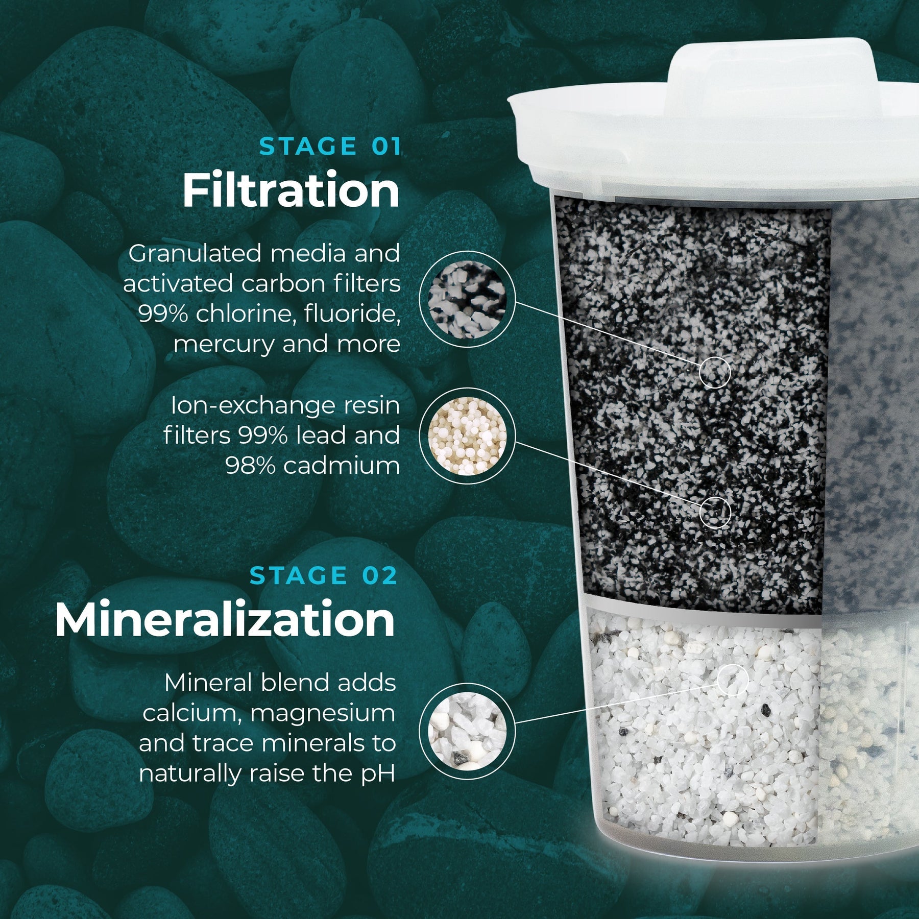 Santevia MINA Fluoride Filters 3 Pack Alkaline Water System