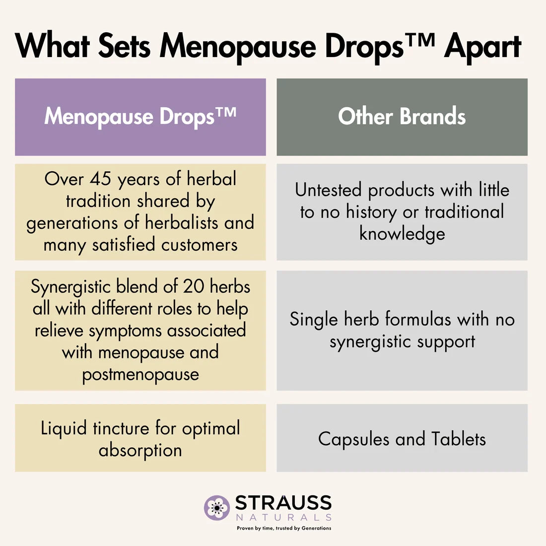 Strauss Menopause Drops 100ml