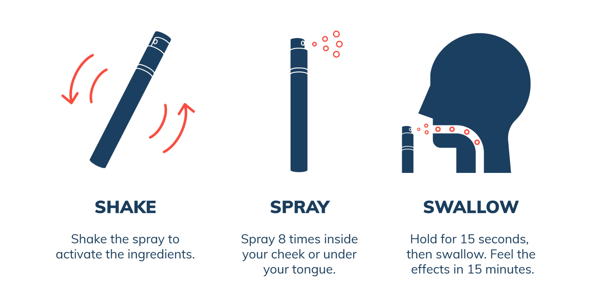 Can-i Mend Spray 30 Servings 14.4ml (30 Servings)